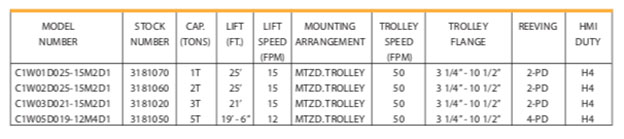 Speedway-Hoists-Specs