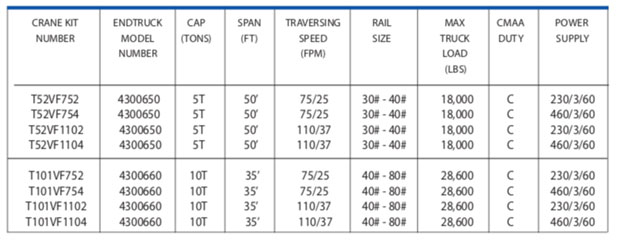 WRIGHT--top-running-crane-kits-Specs
