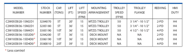 Work-Rated-Hoists-Specs